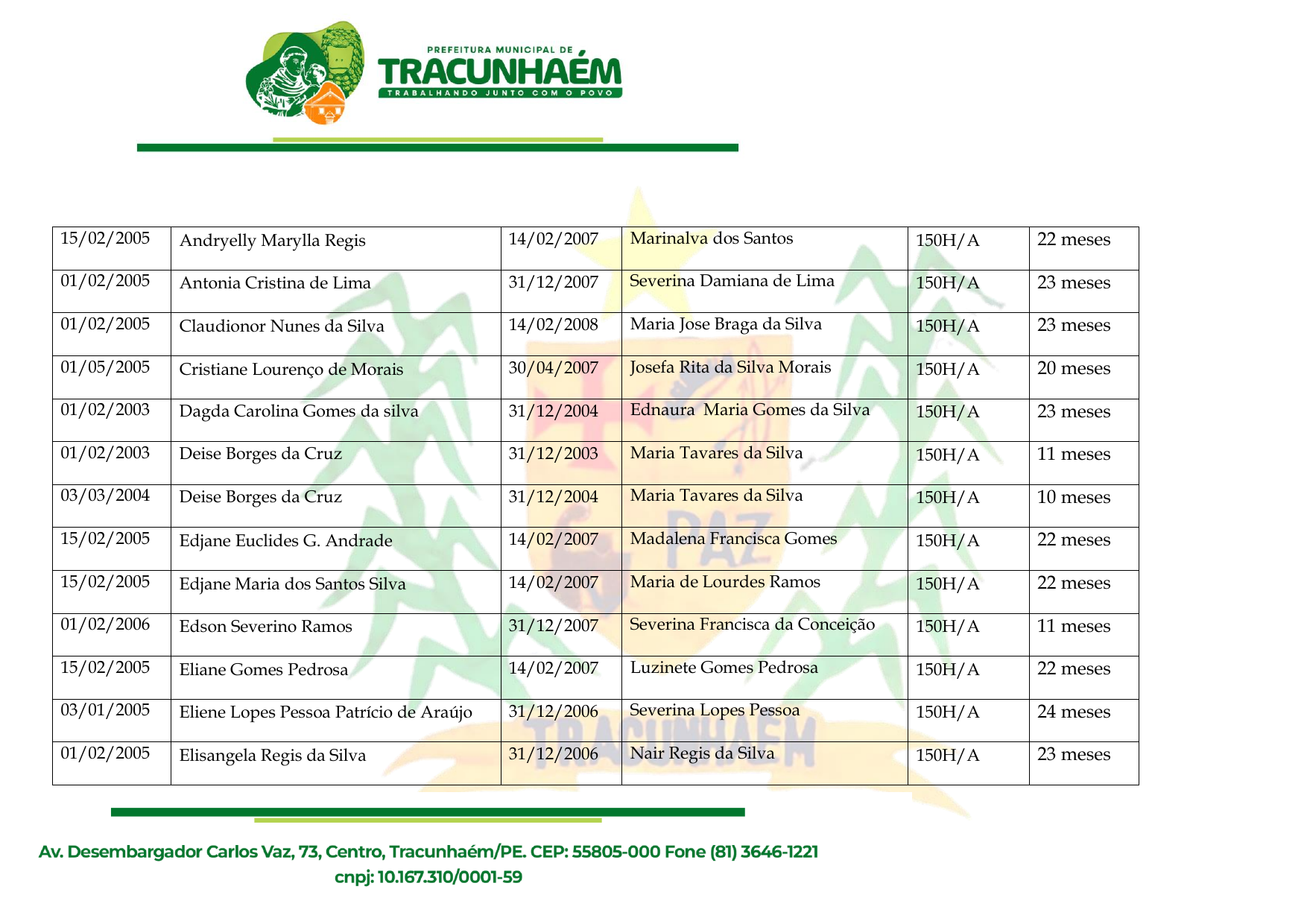 Relação de Servidores Aptos ao Recebimento dos Precatórios do FUNDEF