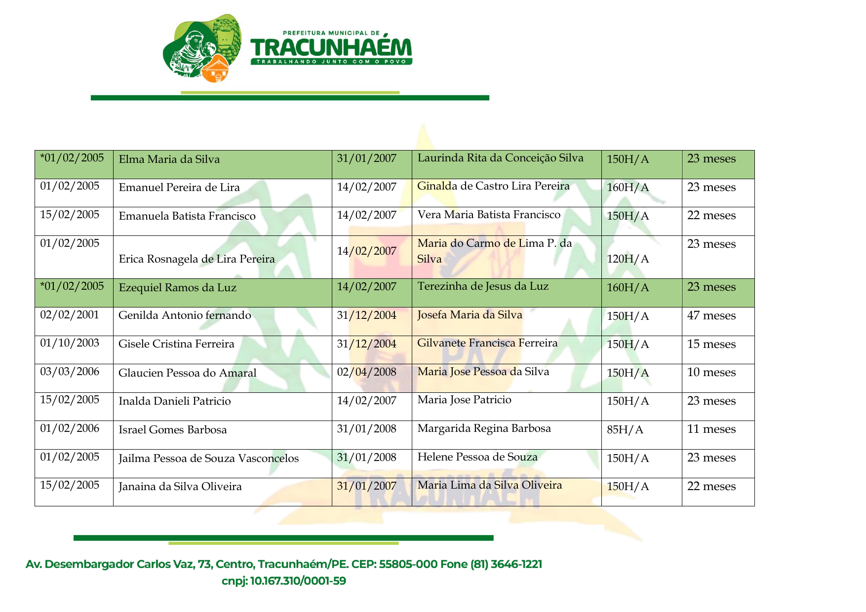 Relação de Servidores Aptos ao Recebimento dos Precatórios do FUNDEF