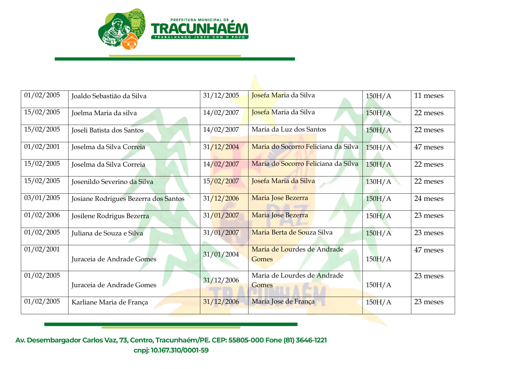 Relação de Servidores Aptos ao Recebimento dos Precatórios do FUNDEF