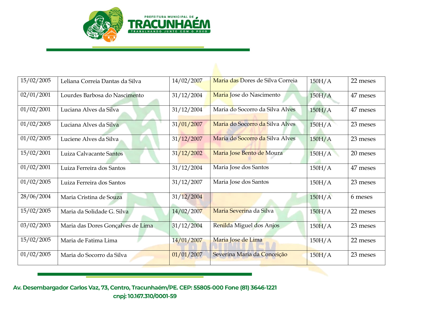 Relação de Servidores Aptos ao Recebimento dos Precatórios do FUNDEF
