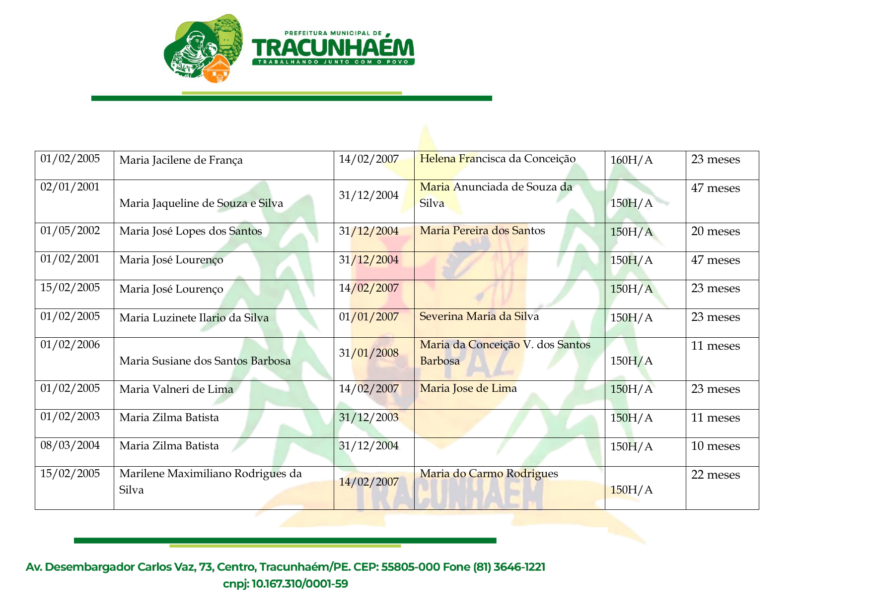 Relação de Servidores Aptos ao Recebimento dos Precatórios do FUNDEF