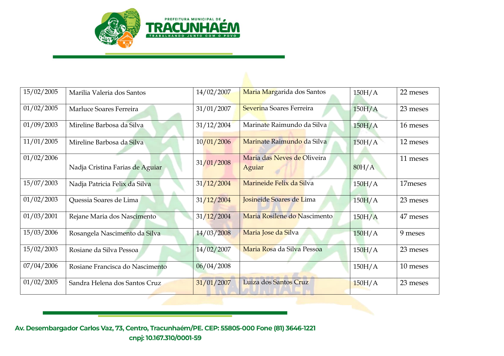 Relação de Servidores Aptos ao Recebimento dos Precatórios do FUNDEF