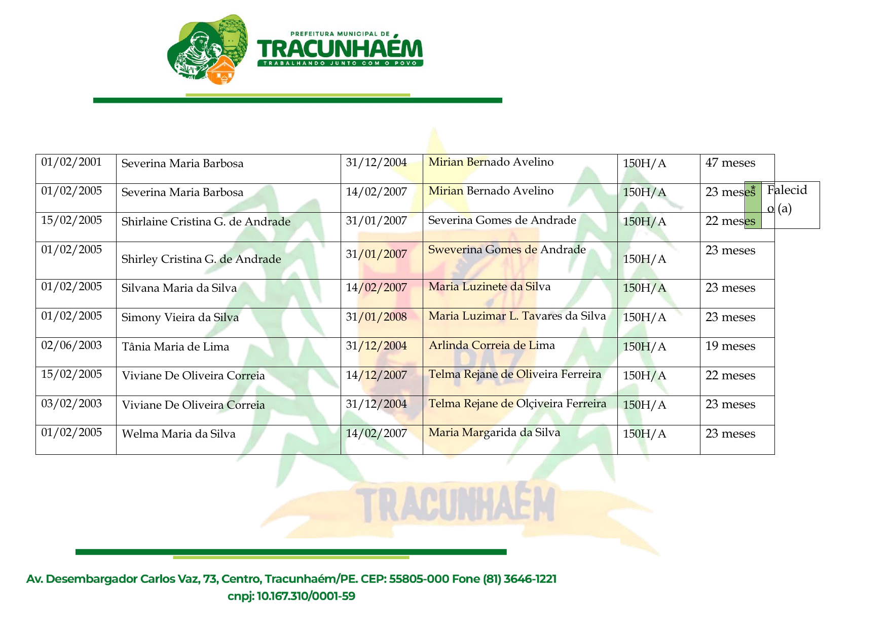Relação de Servidores Aptos ao Recebimento dos Precatórios do FUNDEF