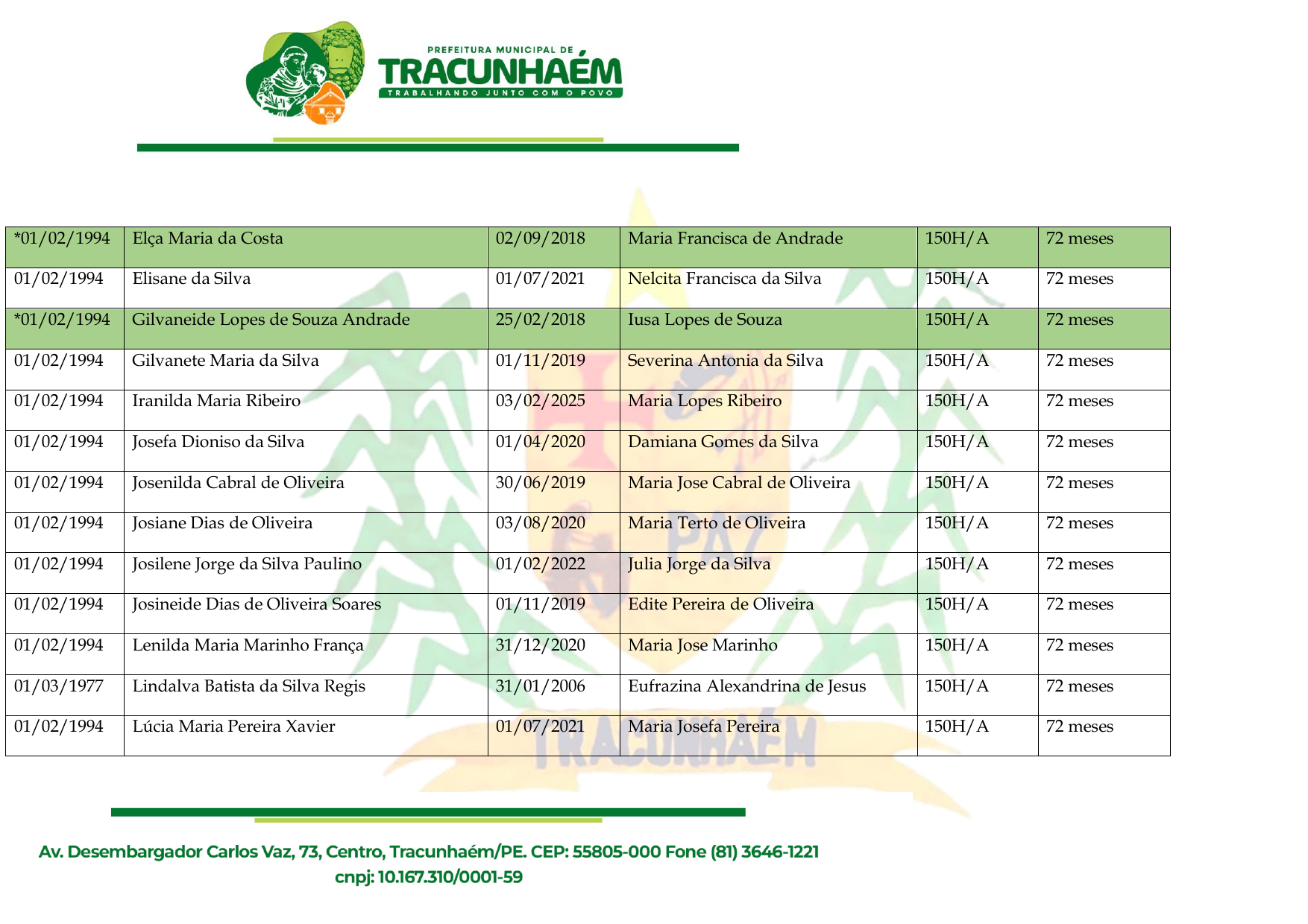 Relação de Servidores Aptos ao Recebimento dos Precatórios do FUNDEF