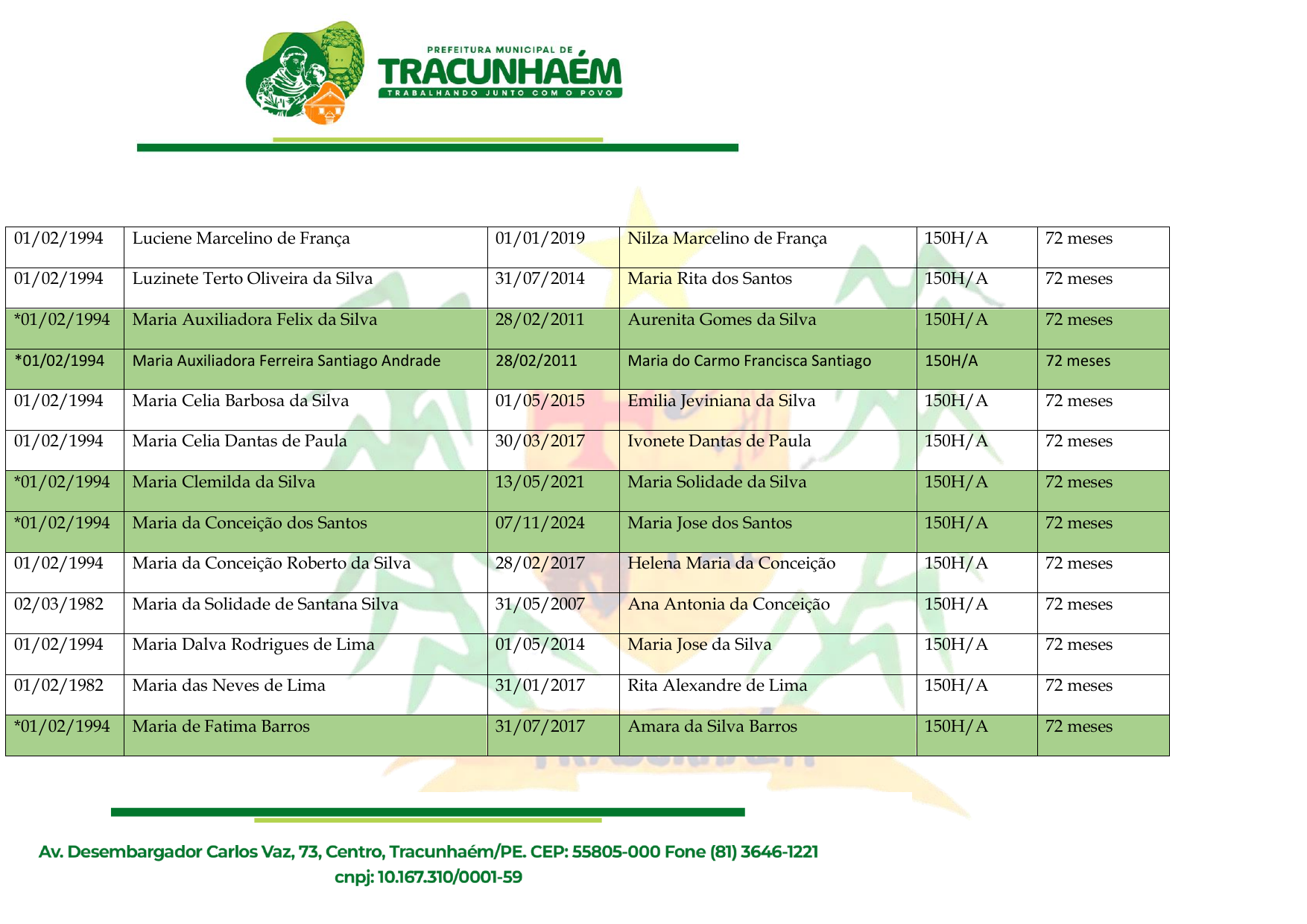 Relação de Servidores Aptos ao Recebimento dos Precatórios do FUNDEF