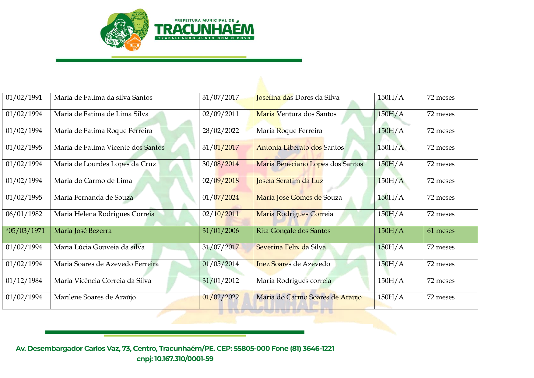 Relação de Servidores Aptos ao Recebimento dos Precatórios do FUNDEF