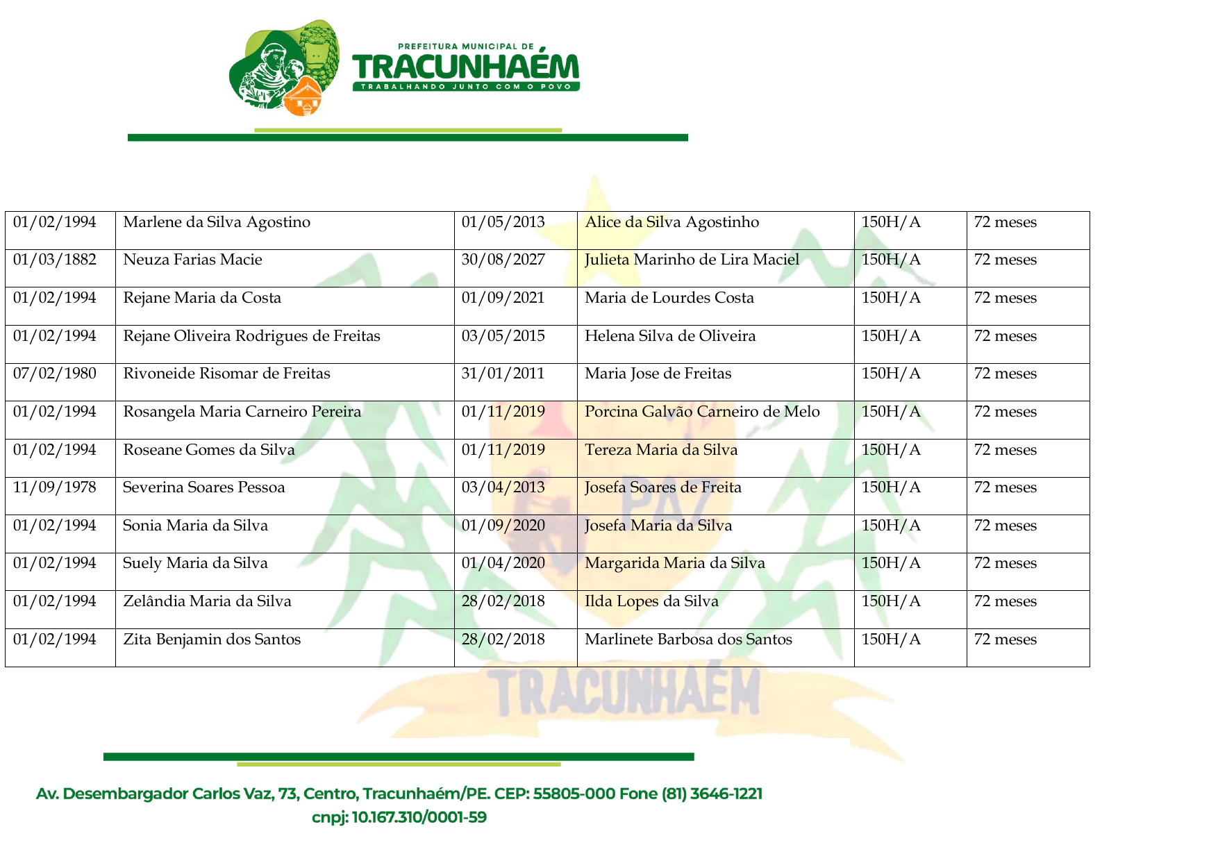 Relação de Servidores Aptos ao Recebimento dos Precatórios do FUNDEF