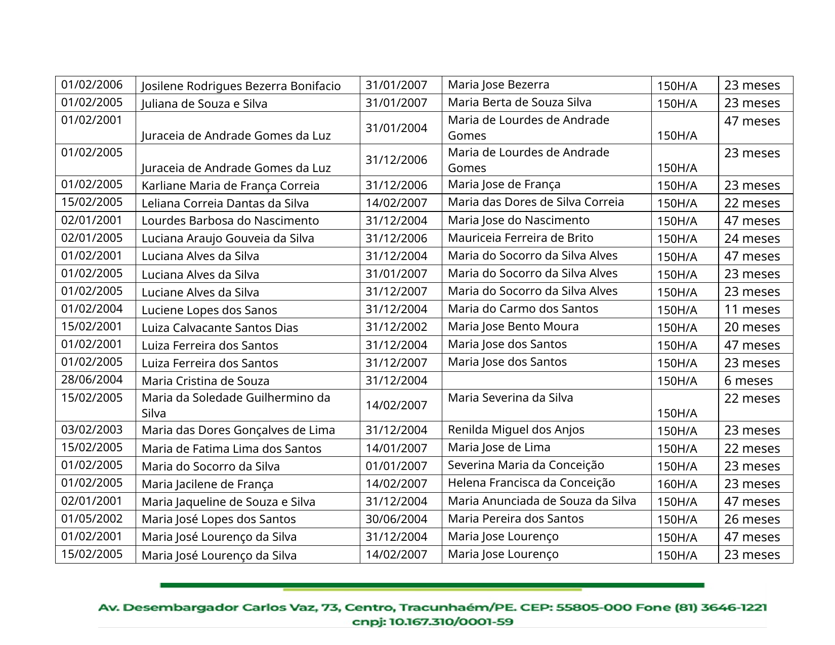 Relação de Servidores Aptos ao Recebimento dos Precatórios do FUNDEF II
