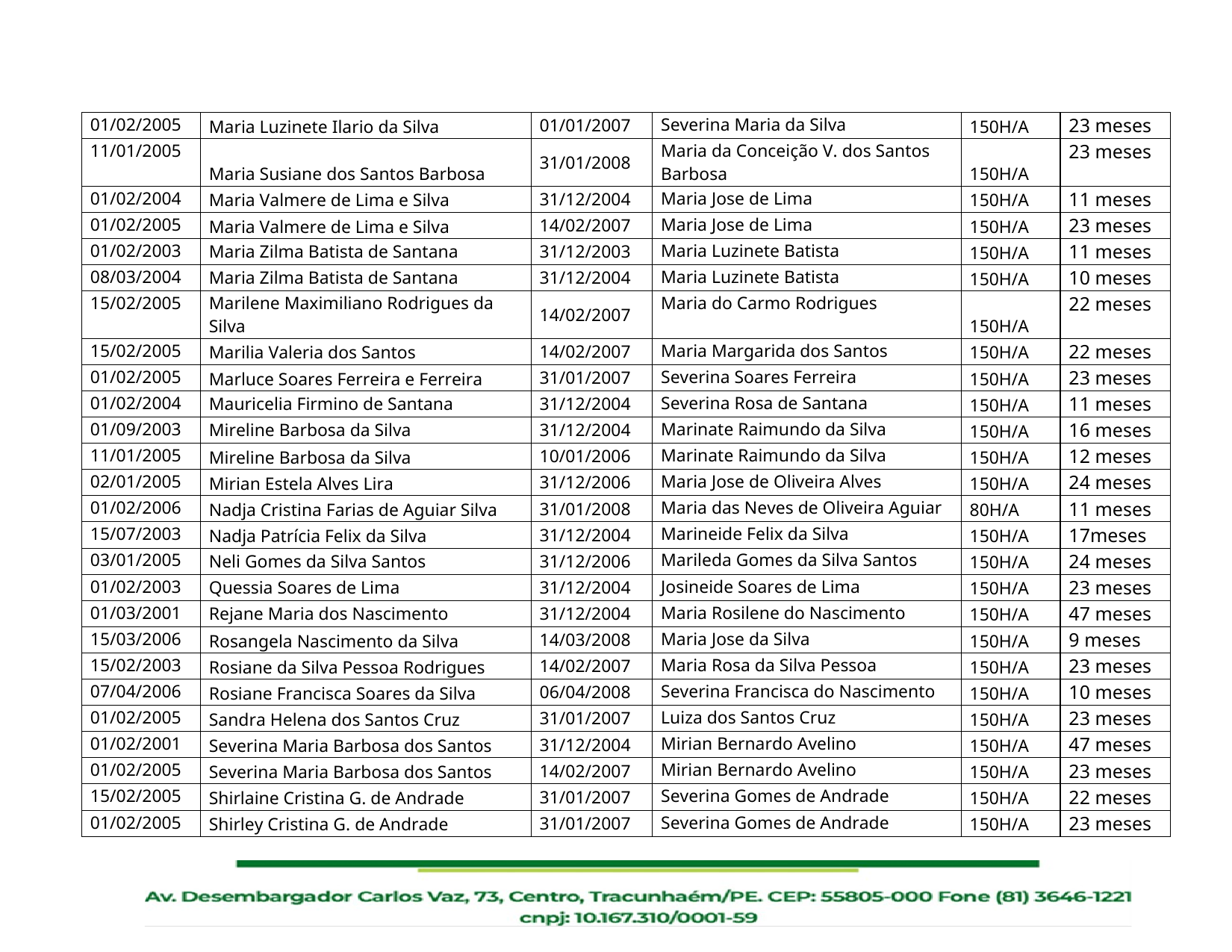 Relação de Servidores Aptos ao Recebimento dos Precatórios do FUNDEF II