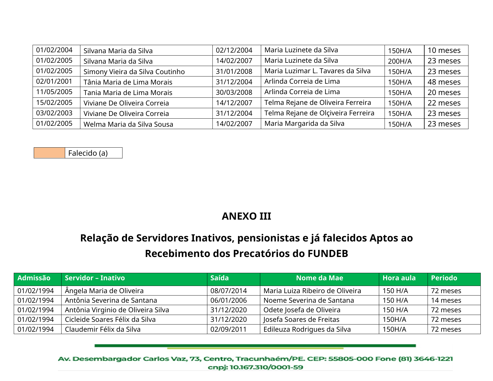 Relação de Servidores Aptos ao Recebimento dos Precatórios do FUNDEF II