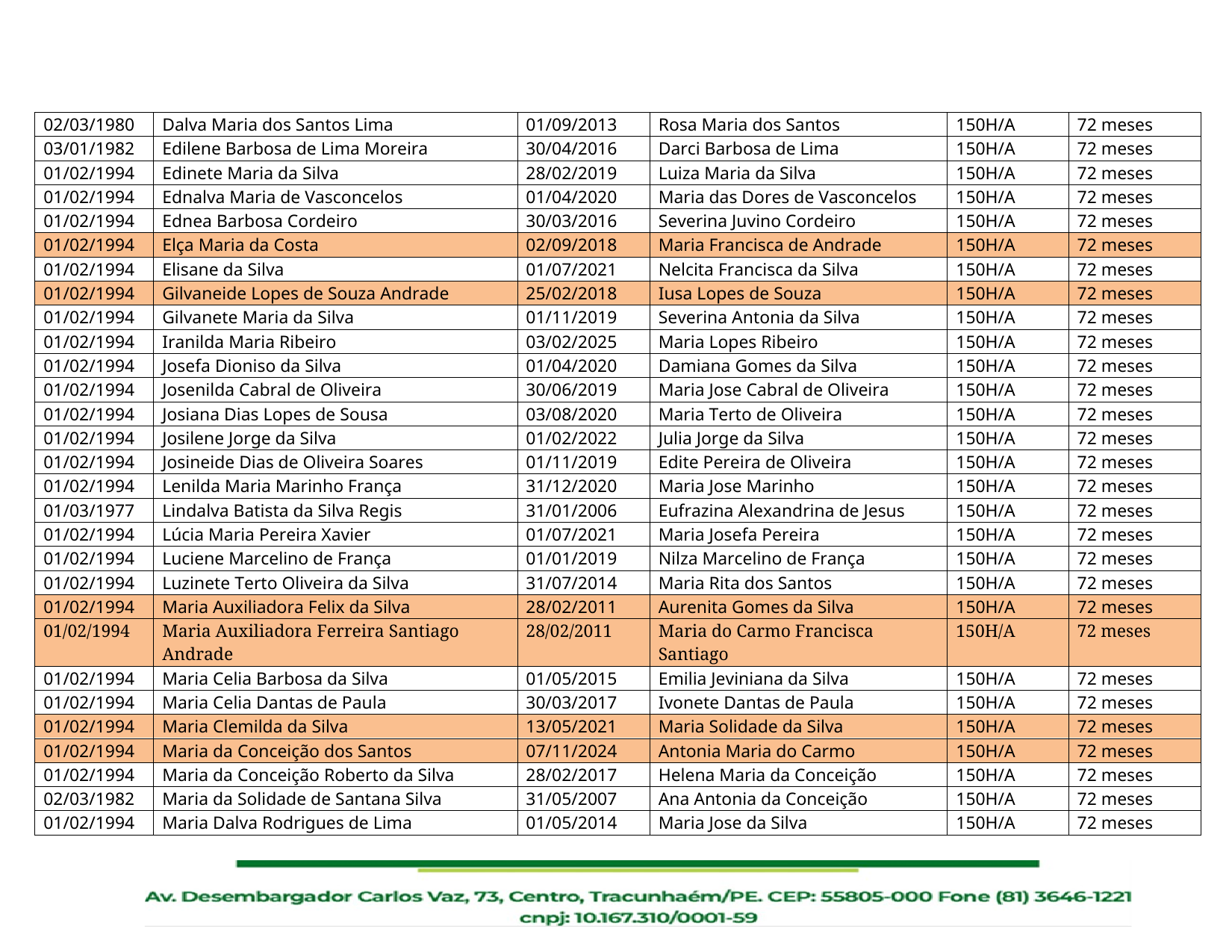 Relação de Servidores Aptos ao Recebimento dos Precatórios do FUNDEF II