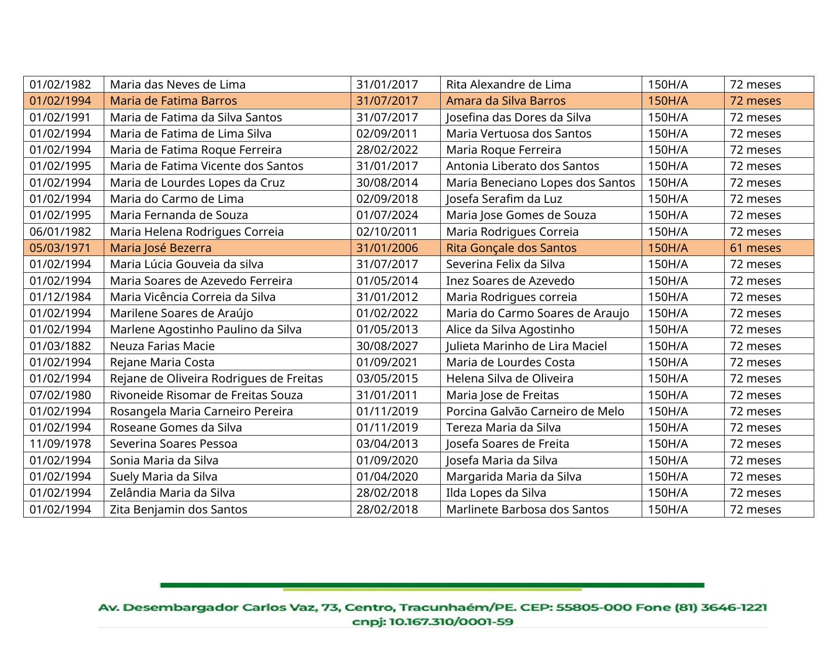Relação de Servidores Aptos ao Recebimento dos Precatórios do FUNDEF II
