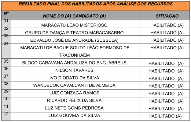 PUBLICAÇÃO DO RESULTADO FINAL DOS HABILITADOS APÓS ANÁLISE DOS RECURSOS